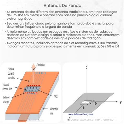 3 Cm De Fenda De Antena