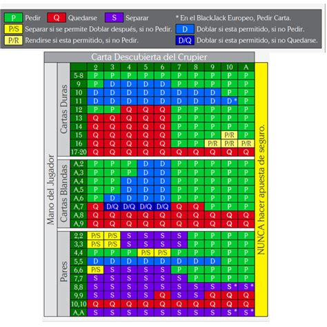 A Aposta Progressiva Estrategia De Blackjack