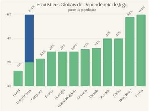 Adolescente De Jogos De Azar As Estatisticas Do Canada