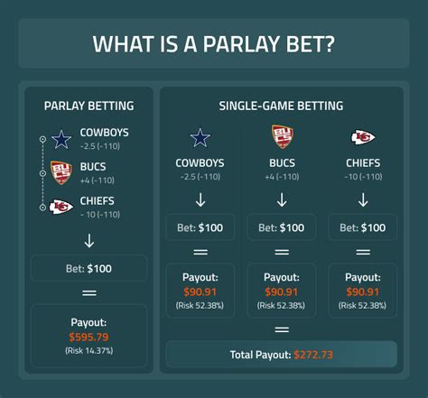 Apostas Parlay Definicao