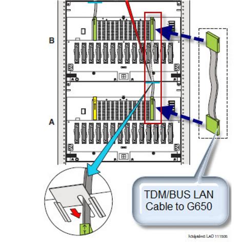 Avaya G650 Tdm Slots De Tempo