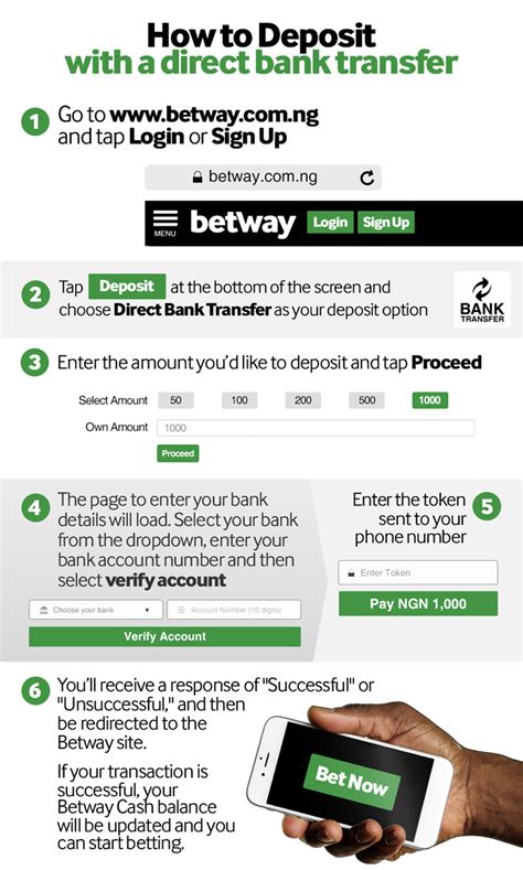 Bank Job Betway