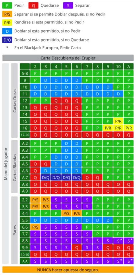 Blackjack E Estimulada A Construir