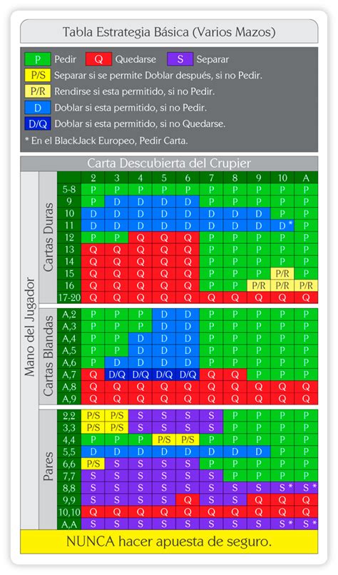 Blackjack Estrategia Basica De Folha De Calculo