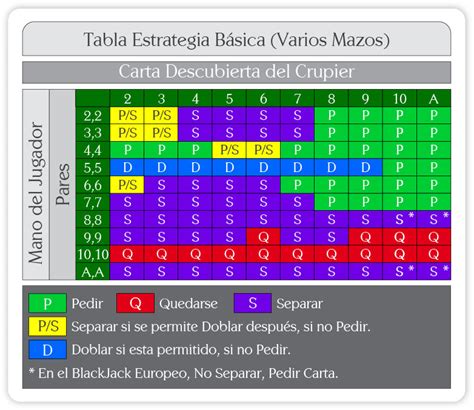 Blackjack Exemplo De Java