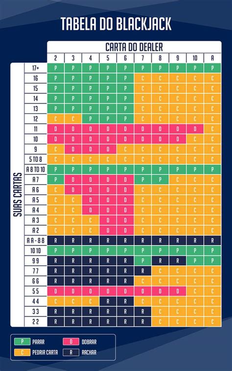 Blackjack Grafico De Seis Conveses