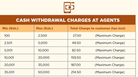 Bwin Delayed Withdrawal And Bank Charges