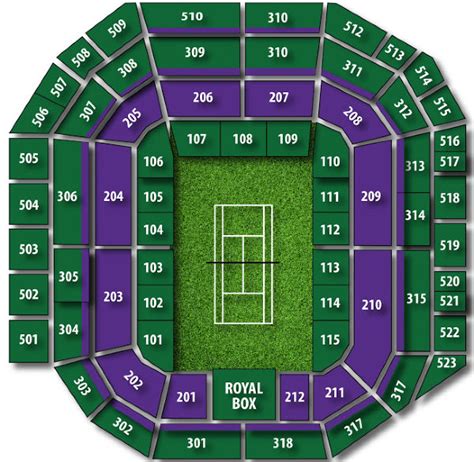 Centre Court Betfair