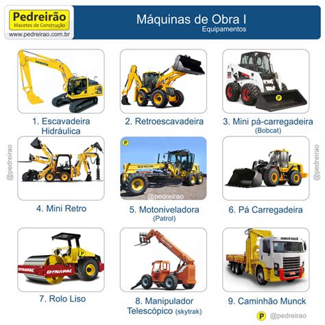 Como Uma Maquina De Fenda De Obras