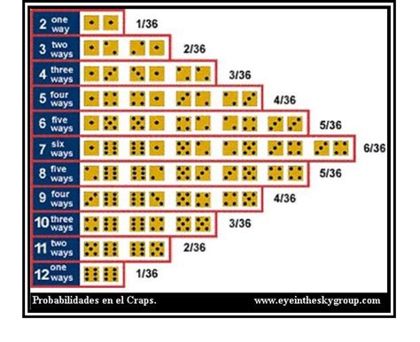 Craps Calculadora De Probabilidades