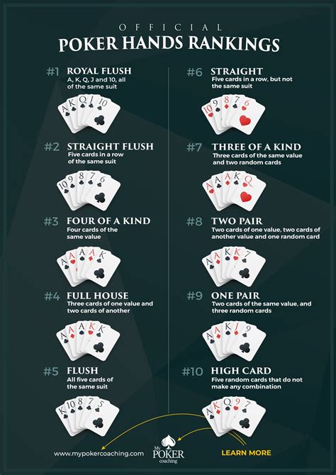 Daftar Holdem Poker