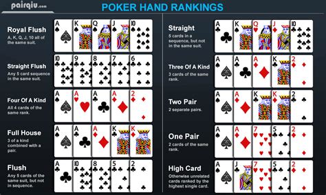 Daftar Urutan Kartu Poker