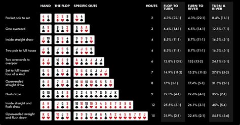 De Odds De Poker Download