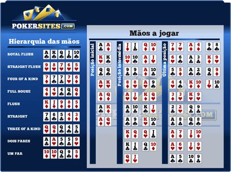 De Odds De Poker Quadrilateros Mais De Quadrilateros