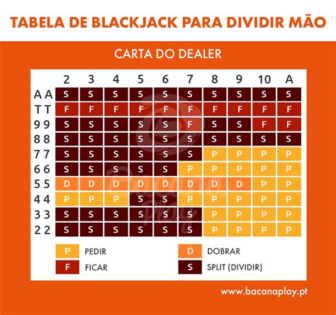 Dealer De Blackjack Regras De 16