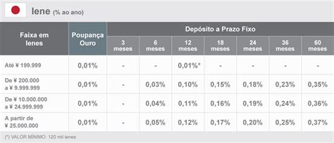 Definicao De Jogo Bruto Rendimento