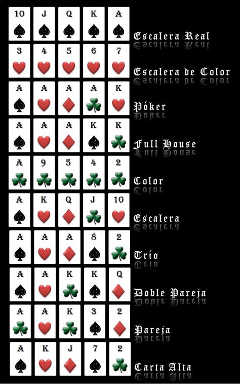 El Juego Del Poker Reglas
