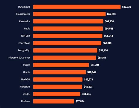 Estatisticas De Poquer De Software Livre