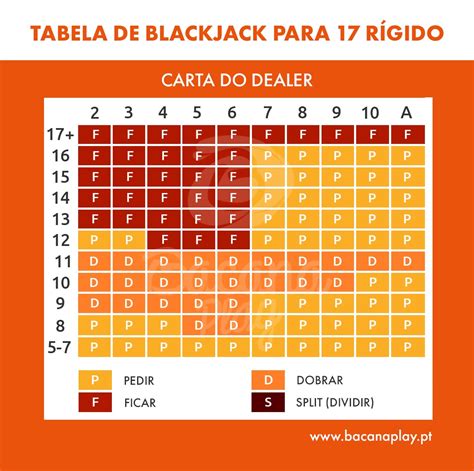 Estrategia De Blackjack Apostas Verdadeira Contagem