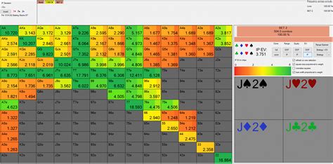 Ev Poker Grafico