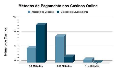 Global De Pagamentos Em Casinos