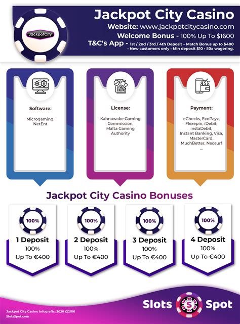 Jackpot City O Casino Movel Nenhum Bonus Do Deposito