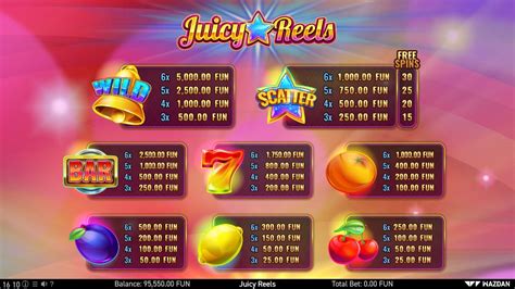 Jogar Juicy Reels No Modo Demo