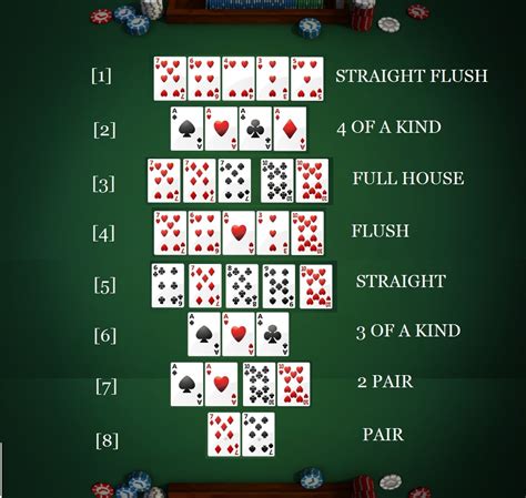 Jugar De Poker Texas Hold Em Rei 2