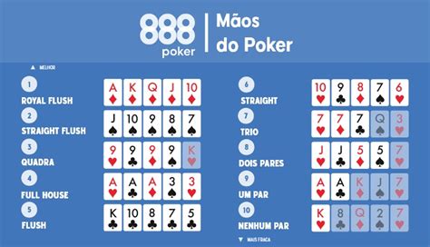 Maneiras De Ganhar Poker Online