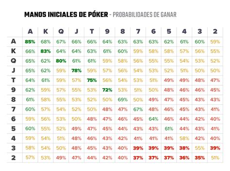 Maos De Poker Calcular A Probabilidade