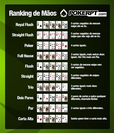 Maos De Poker Chances De Classificacao