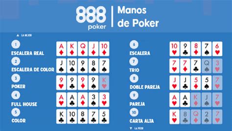 O Indicador De Holdem Poker 888