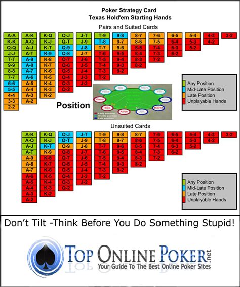 Online Poker Estrategia De Apostas