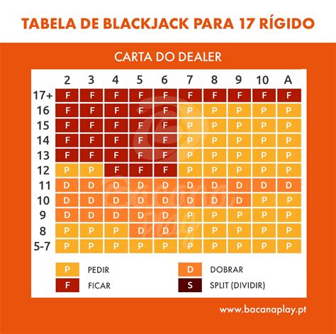 Padrao Dealer De Blackjack Regras