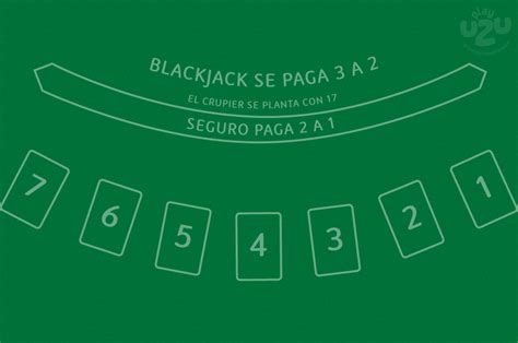 Partes De Uma Mesa De Blackjack