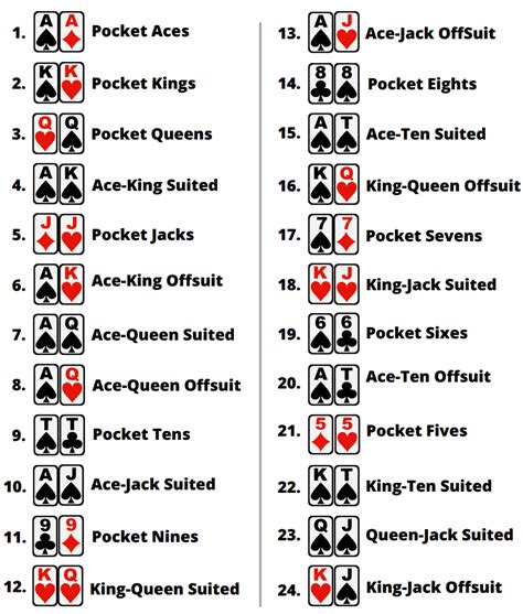 Poker 169 Maos