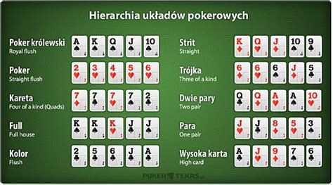 Poker 24 Karty Zasady