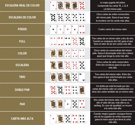 Poker Americano Reglas