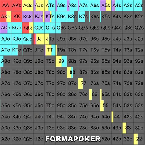 Poker Bb 100 Nl2