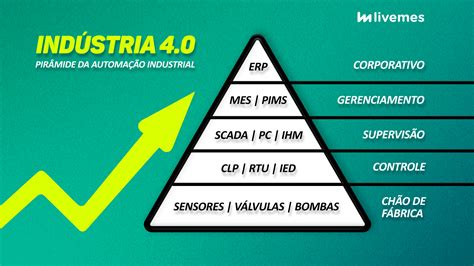 Poker De Automacao