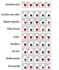 Poker De Pagamento Escala