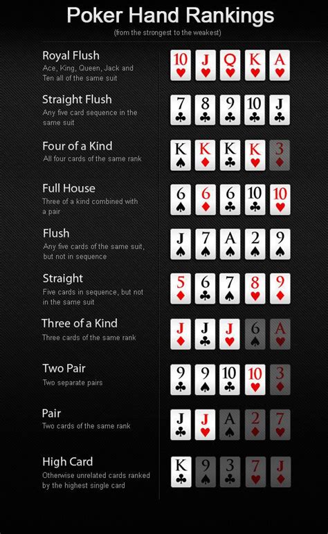 Poker Kartenkombinationen
