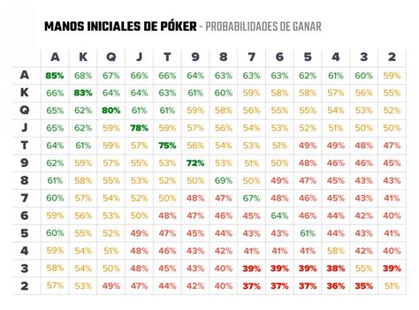 Poker Mao Inicial De Probabilidades