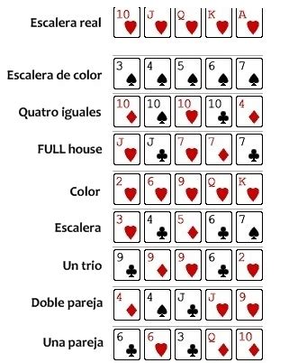 Poker Orden