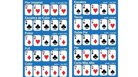 Poker Reglas Y Como Jugar