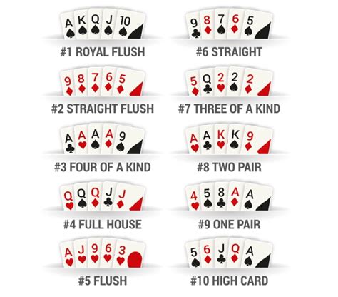 Poker Rodzaje Kart
