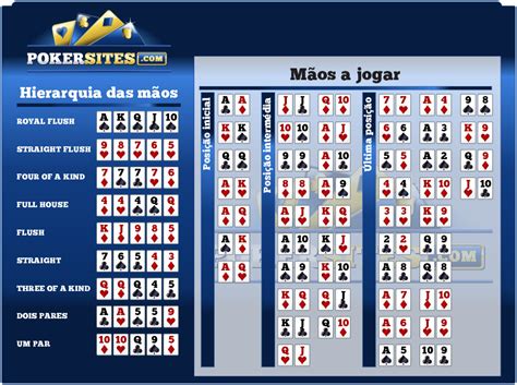 Poker Texas Holdem Probabilidade Calculadora