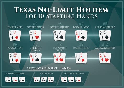 Poker Texas Saga Premium