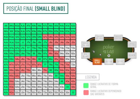 Poker Uma Opcao De Tempo De