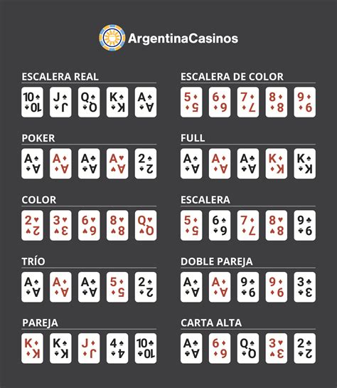 Pokerstrategy Argentina